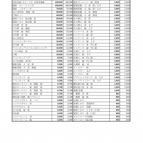 価格表2019.08.01～